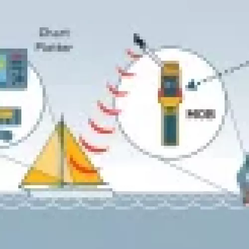 Imagen que muestra el chaleco salvavidas inflable Kappa Auto, 180N, ISO 12402 3, con Ocean Signal MOB1, diseñado para proporcionar máxima seguridad y visibilidad en emergencias marítimas.