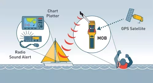 Imagen que muestra el chaleco salvavidas inflable Kappa Auto, 180N, ISO 12402 3, con Ocean Signal MOB1, diseñado para proporcionar máxima seguridad y visibilidad en emergencias marítimas.